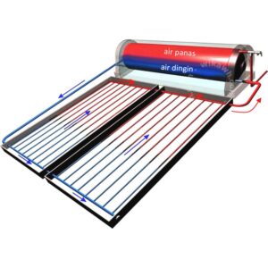 Cara Kerja Thermosipon Pemanas Air Tenaga Surya Solar Water Heater Wika 130 150 180 300 Liter Distributor Resmi Wika Water Heater Official Jakarta Bandung Cara Kerja Thermosipon Pemanas Air Tenaga Surya Solar Water Heater Wika 130 150 180 300 Liter Distributor Resmi Wika Water Heater Official Jakarta Bandung